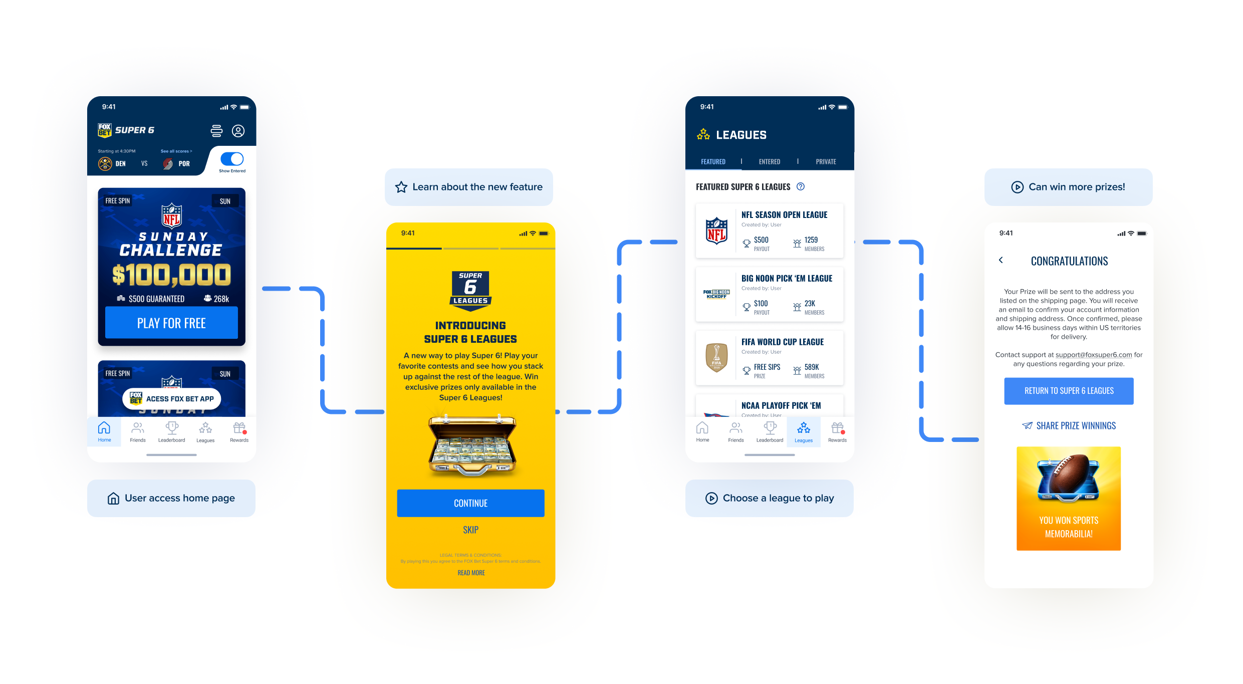 User flow — from home to claiming a prize